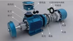 防爆電機電流高引起電機發(fā)熱，發(fā)熱都有什么原因?qū)е碌?></a> <a href=