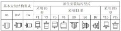 防爆電機(jī)安裝方式代表的含義是什么？